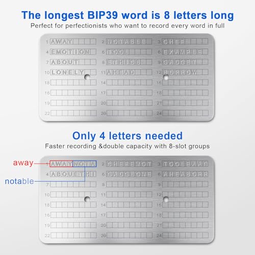 Crypto Seed Phrase Plate Kit - style: Titanium – Kit