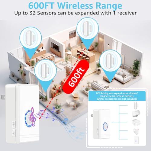 GreenCycle Wireless Door Open Sensor Chime, Door Entry Chime - color: 1 plug recevier+ 2 chime