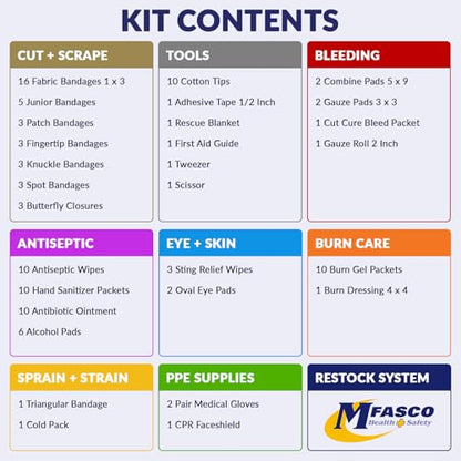 MFASCO First Aid Kits Refill Pack for ANSI Z308.1-2021 Class A - style: OSHA Class A