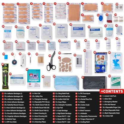 520 Pieces Premium First Aid Kit - Large Emergency Medical Kit for Survival, Car, Home, Travel, Camping, Backpack, Hiking, School (Red) - color: Red