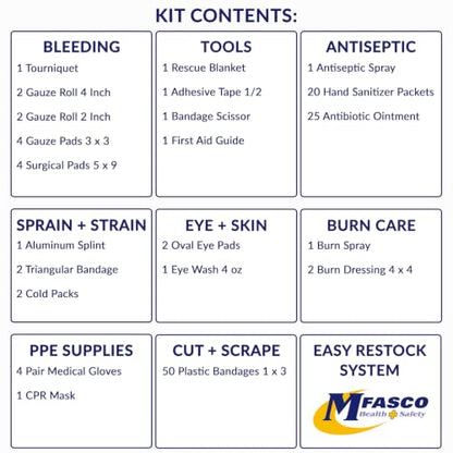 MFASCO 2021 ANSI/OSHA Class B First Aid Kit Type I, II or III