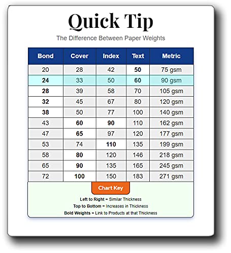White Removable Shipping Labels 2" x 4" Mailing Stickers - 250 Labels - size: 2*4 inches