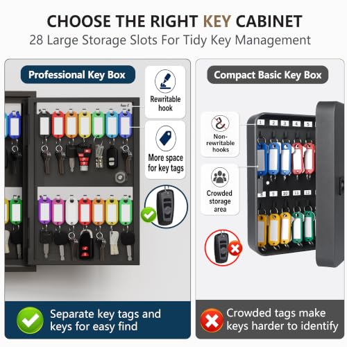 WeHere 28 Key Lock Box Wall Mount, Smart Key Cabinet with Keypad for Office - size: 28-keys