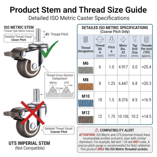 WANLIAN 1.5 Inch Caster Wheels, Metric M8x20mm Threaded Stem Casters Set 4 - style: 1.5 Inch