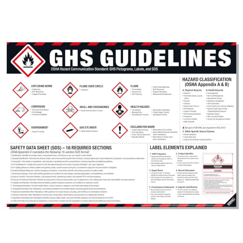 GHS Guidelines Poster – OSHA Hazard Communication Standard, GHS Pictograms, Hazard Classification, SDS 16 Sections & Chemical Labeling Reference Chart - style: GHS Guide