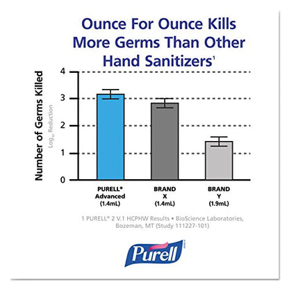 PURELL 365912EA Advanced Instant Hand Sanitizer, 12oz Pump Bottle