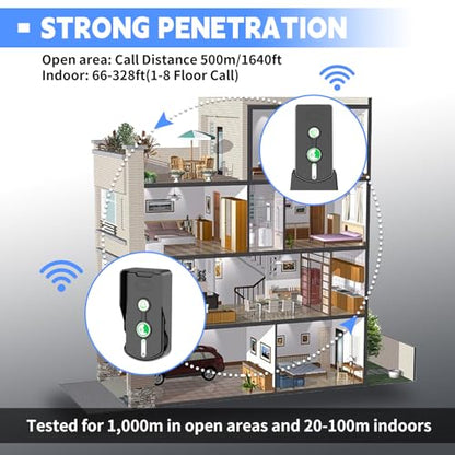 SmartTail 2 Way Wireless Doorbell Intercom, 30 Days Long Standby, 2 Pack