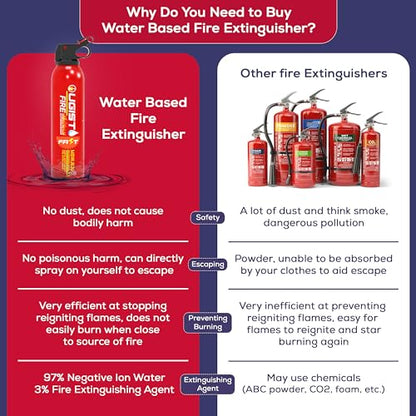 Fire Extinguisher Spray for Vehicle & Home 620ml 2 Count, Car Fire Extinquishers, Prevent Re-lgnition, Best Suitable for Kitchen,The House Car Truck Boat Water-Based Mini Fire Extinguishers - size: 2PCS