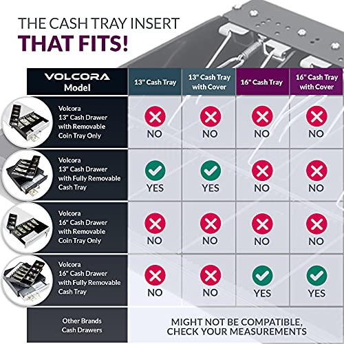 Volcora Cash Drawer Tray - 14.1 x 13 x 2.5 Inch Cash Register Insert - 5 Bill / 8 Coin Replacement Cash Tray - Stainless Steel Currency Compartment - 16" Cash Registers with Fully Removable Tray - size: 14.1" x 14.1" x 2.5"