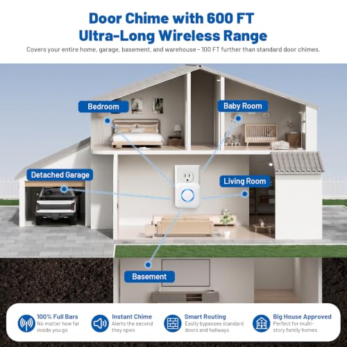 Door Chime, Satisure Wireless Door Opened Alarm for Home & Business - size: 1 Door Chime-2 Door Sensor
