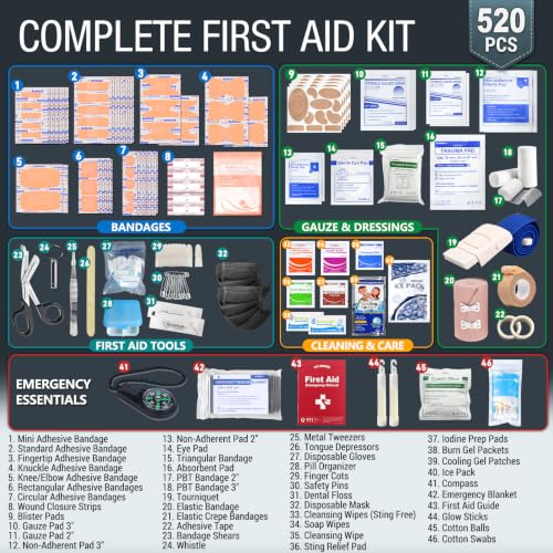 520 PCS Advanced First Aid Kit – Large 6-in-1 Modular Waterproof Well-Organized Emergency Kit for Home, Car, Travel, Camping, Boat & Outdoor