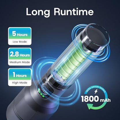 Rechargeable LED Flashlight, Super Bright High-Powered Aluminum Flash Light with Emergency Strobe - Dual Lighting Modes, Zoomable, IPX5 Water Resistant for Outdoors and Home Emergency