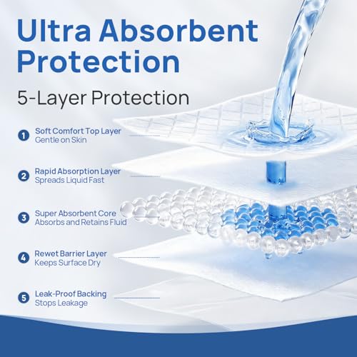 SUNKISS Disposable Bed Pads 30" x 36", Super Absorbent Pee Pads, 50 Count - size: 30" x 36"(50 Count)