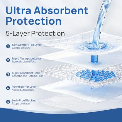 SUNKISS Disposable Bed Pads 30" x 36", Super Absorbent Pee Pads, 50 Count - size: 30" x 36"(50 Count)