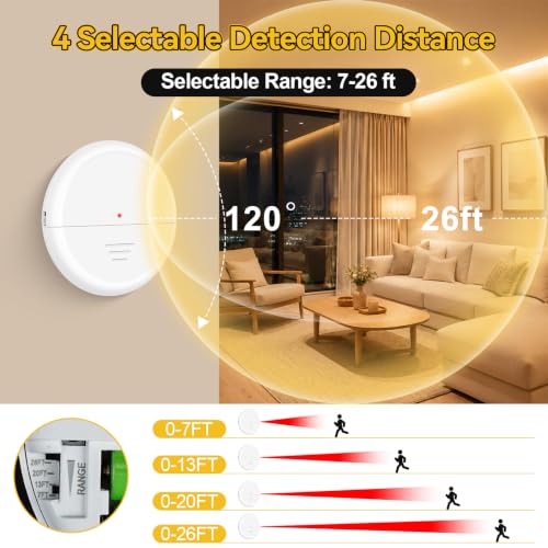 GreenCycle Radar Motion Sensor, Ring Door Sensor (3Receiver 2Sensor)