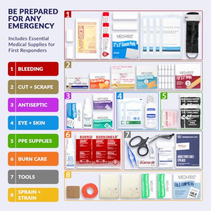 MFASCO First Aid Kit Refill Pack Workplace ANSI/OSHA 2021 Class B 417 Piece - size: 3 Shelf, style: Standard no Cabinet