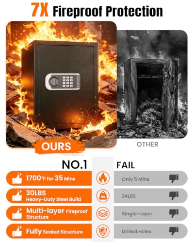 𝐔𝐩𝐠𝐫𝐞𝐝𝐞𝐝 2026 Fireproof Safes for Home| 1700°F 35-Min Protection - size: 2.8 Cuft-35MINS