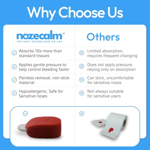 Nose Bleed Stopper, Nosebleed Plugs for First Aid, Kids & Seniors