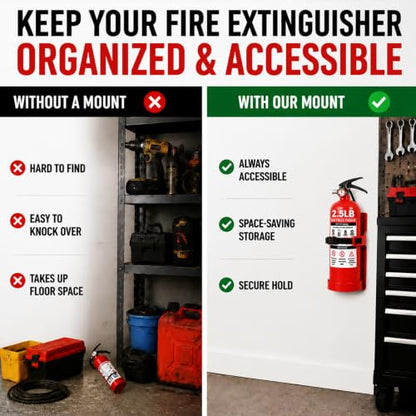 Compact Fire Extinguisher Wall Mount Bracket - Heavy Duty Quick Release Holder for 2.5 lb Fire Extinguishers 1 Pack