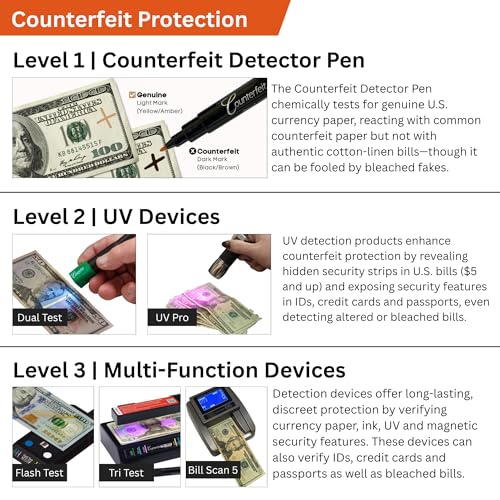 Dri Mark UVPro Proprietary Ultraviolet Flashlight Document Fraud & International Counterfeit Money Detection - Detects Pet Urine, Stains & Cleanliness - Loss & Fraud Protection Batteries + Coil/Holder