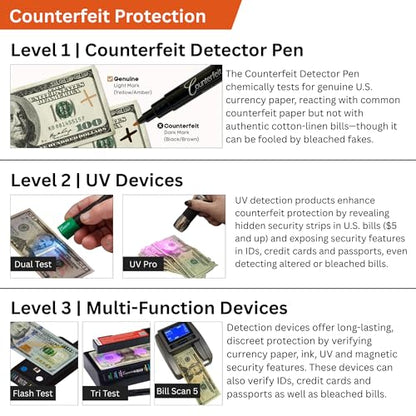 Dri Mark UVPro Proprietary Ultraviolet Flashlight Document Fraud & International Counterfeit Money Detection - Detects Pet Urine, Stains & Cleanliness - Loss & Fraud Protection Batteries + Coil/Holder