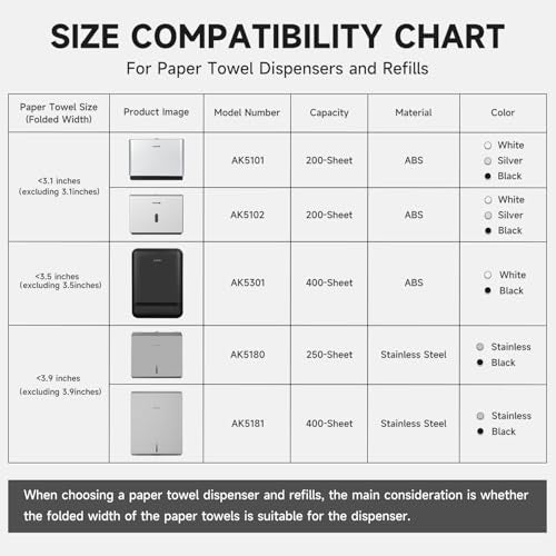 AIKE 200 Sheets Wall Mount Paper Towel Dispenser,Fit Multifold Paper,White - color: White