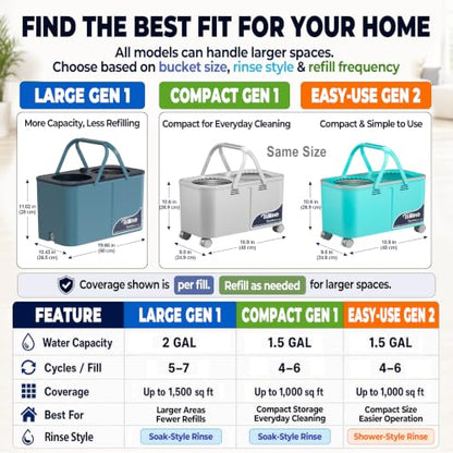 RinseWise Easy-Use Gen 2 Mop Bucket, Clean/Dirty Water Separation, Blue - color: Easy-use Gen 2-blue
