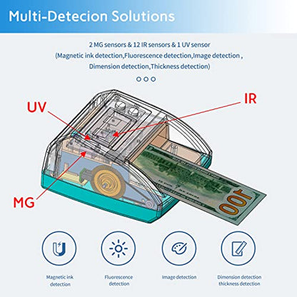 Automatic Counterfeit Bill Detector, Money Detector and Counter with UV, MG, IR, Size and Image Detection, USD Currency Value Checker Scanner, Black - style: T0030US Auto Bill Checker