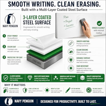 Whiteboard Set, 47x18 in White Board Dry Erase for Wall with Magnetic Notes - size: 47x18"
