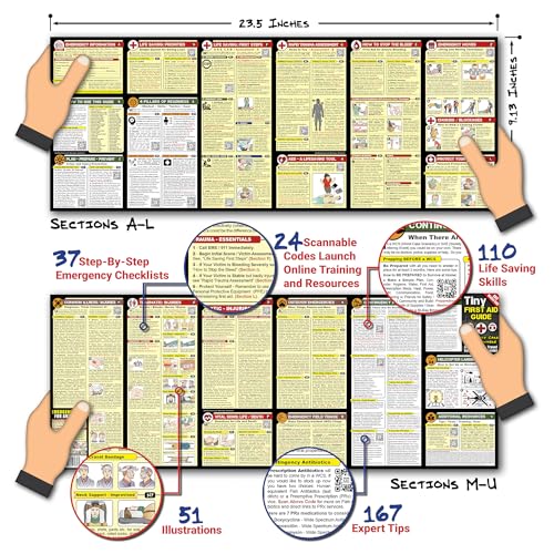 Tiny First Aid Guide Pocket Size | Micro EDC Emergency Medical Guide for Camping, Hiking, Bushcraft & Survival | Waterproof Pocket First Aid Guide w/ 200+ Tips | Fits Wallet, Bug Out Bag or Glove Box - style: 1 Tiny First Aid Guide
