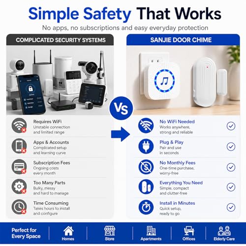 SanJie Door Chime Alarm When Open for Kids Safety, Home and Business - size: 3 Sensors + 2 Receiver White
