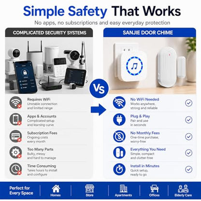 SanJie Door Chime Alarm When Open for Kids Safety, Home and Business - size: 3 Sensors + 2 Receiver White