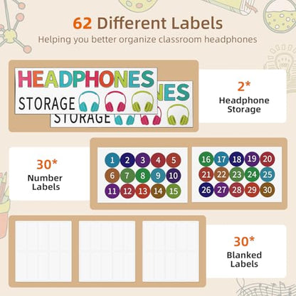 2 Pack Headphone Organizer, 30 Clear Pockets Over Door