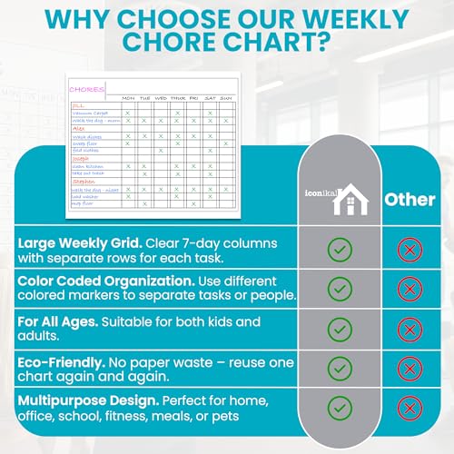 Iconikal 2-Pack Magnetic Dry Erase Chore Meal Chart 14x11-Inch Planner Schedule WOD Goal Tracker Grid Refrigerator Whiteboard Home Office - style: (Workout of the Day) WOD Planner