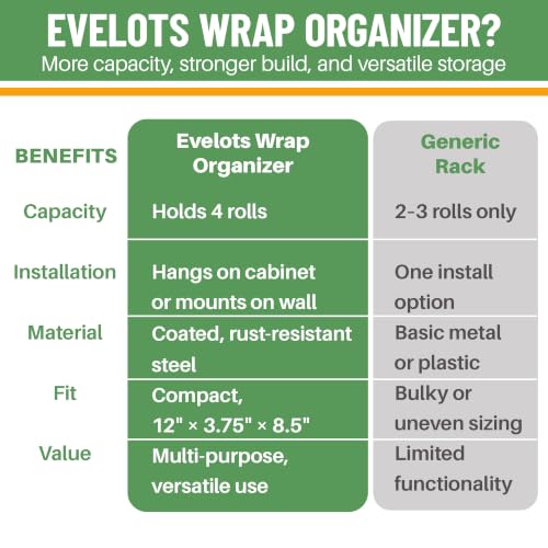 Evelots Kitchen Wrap & Food Bag Organizer Wall/Cabinet Mount, 4-Pack, Black - color: Black, size: 4 Pack