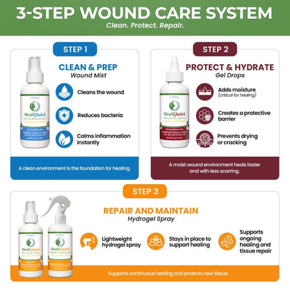 MediQuick Wound Care Hydrogel Drops - First Aid Drops with 12 Hours Action - size: Hydrogel Drops (4 Ounce)